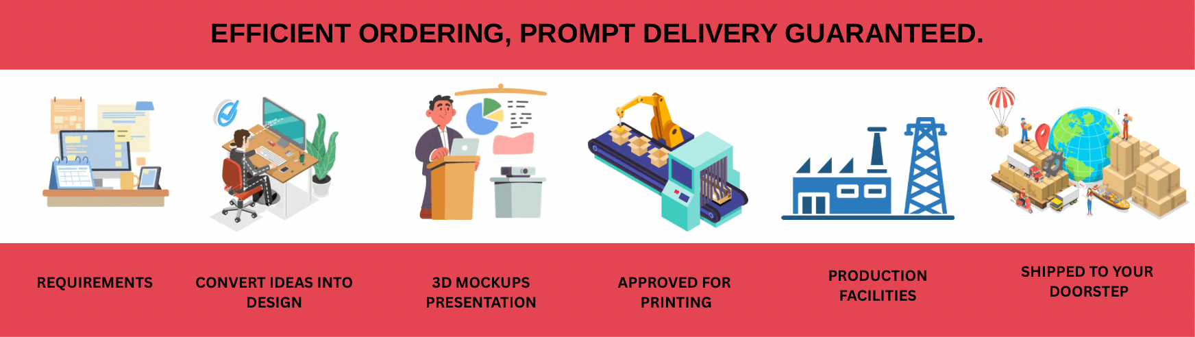 Efficient ordering, prompt delivery guaranteed: 1. Requirements, 2. Convert ideas into design, 3. 3D mockups presentation, 4. Approved for printing, 5. Production facilities, 6. Shipped to your doorstep.